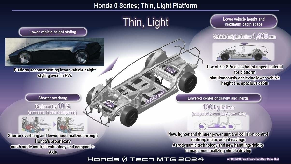 497238_Honda_presenta_tecnolog_as_de_nueva_generaci_n_para_sus_modelos_de_la_serie